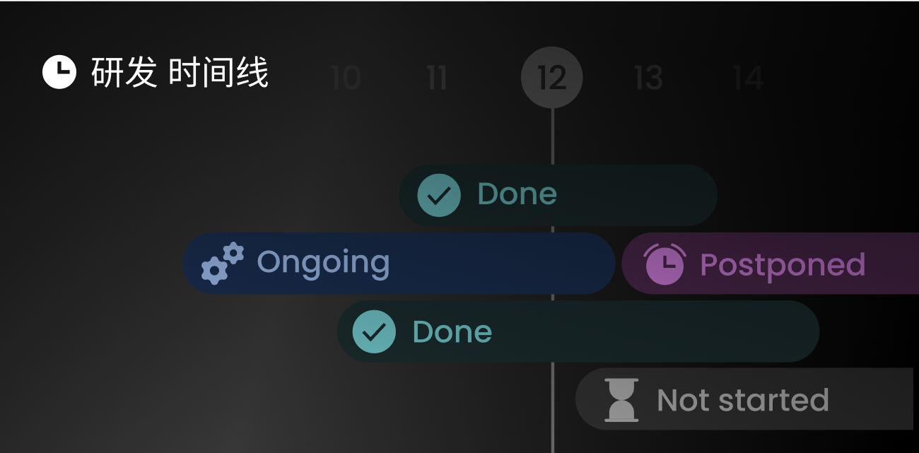 kuku-index-timeline-enter-cn.png