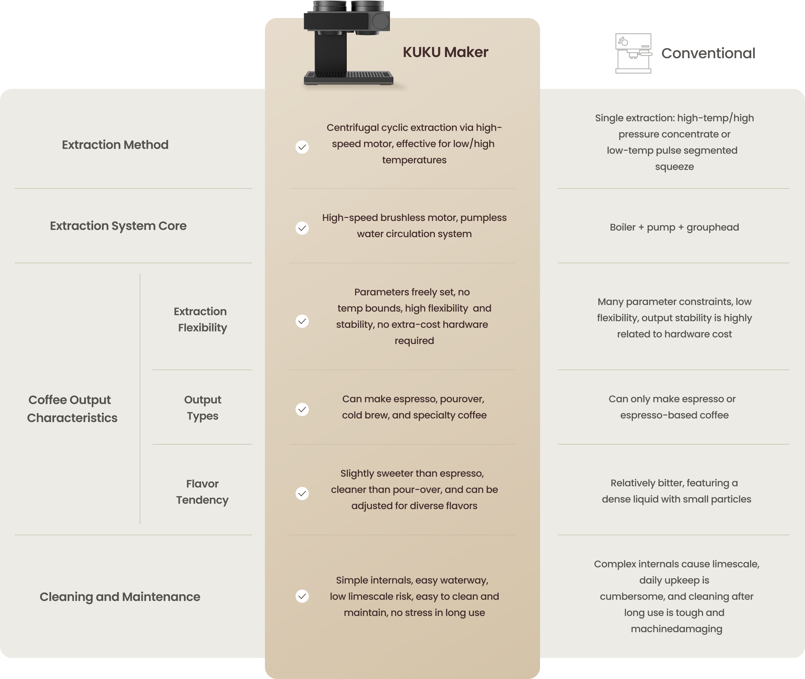 Differences_in_Kuku_Coffee_Machines-en.png