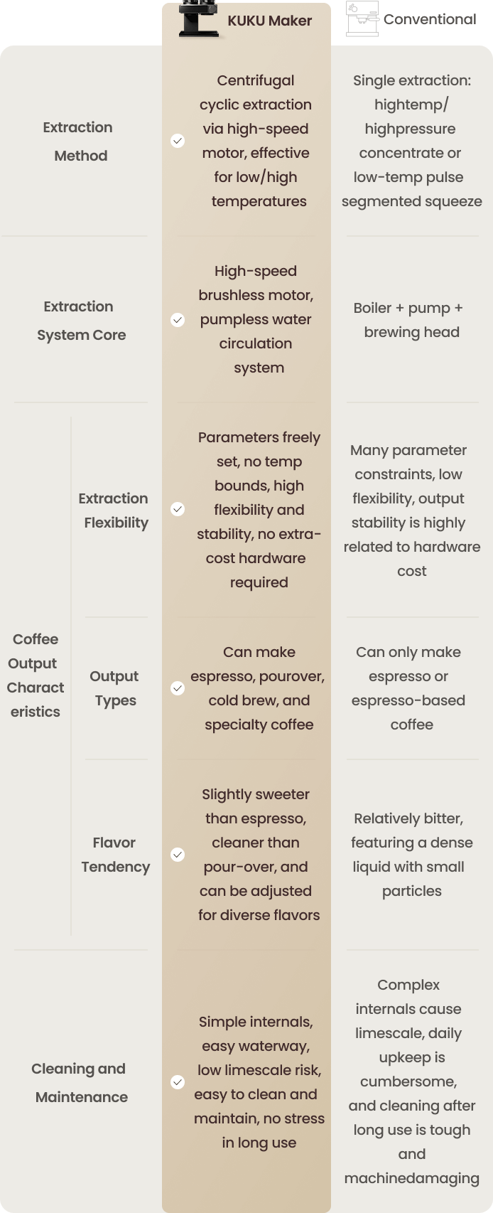 Differences_in_Kuku_Coffee_Machines-enmo.png