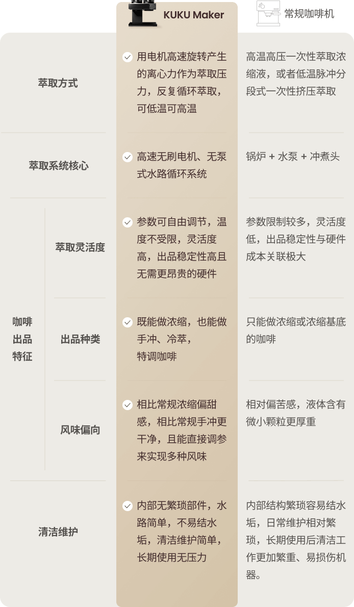 Differences_in_Kuku_Coffee_Machines.png